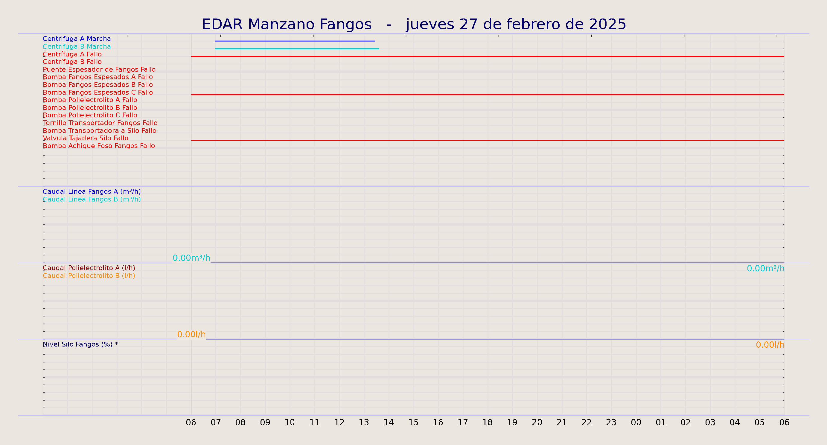 ../../imagenes/vid/2025/EDAR Manzano Fangos/2025-02-27 EDAR Manzano Fangos.png